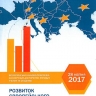 Розвиток європейського простору очима молоді: економічні, соціальні та правові аспекти.